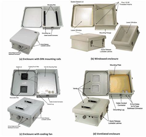 what is an electrical enclosure|electrical enclosure types.